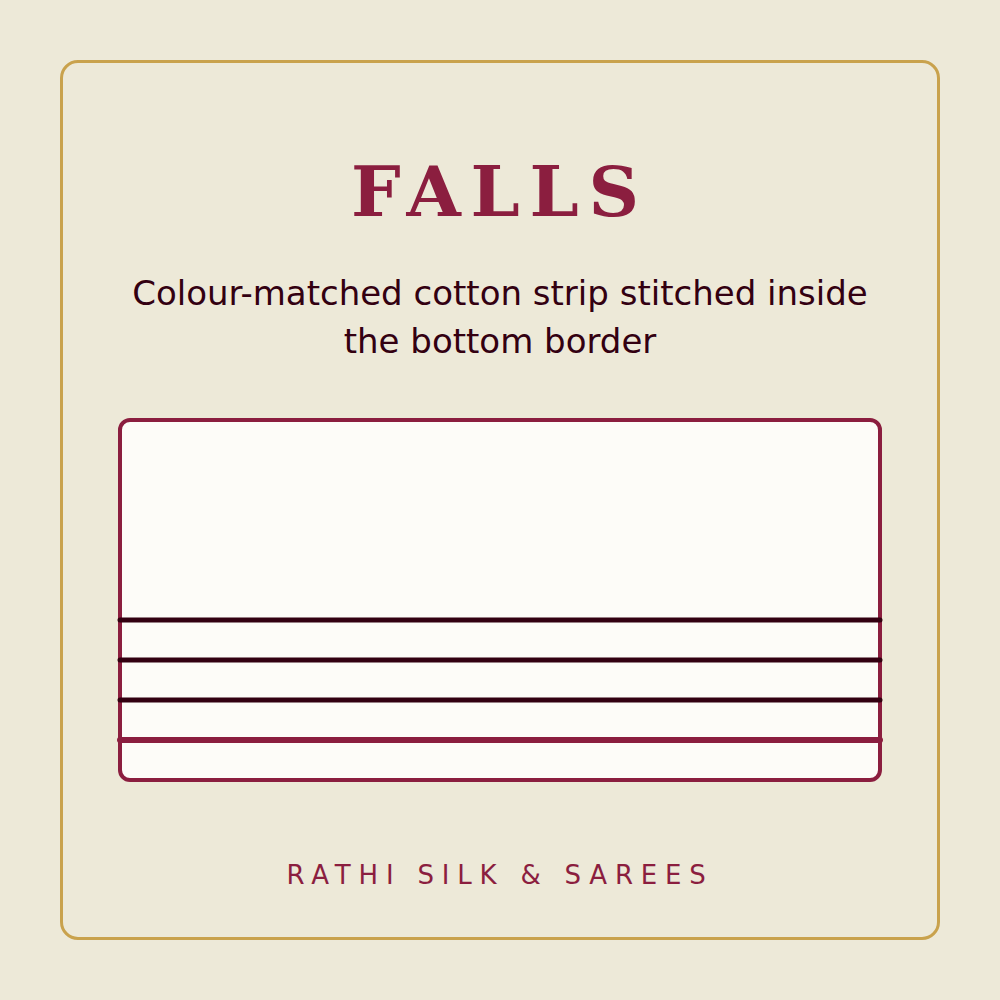 Falls: colour-matched cotton strip inside the bottom border