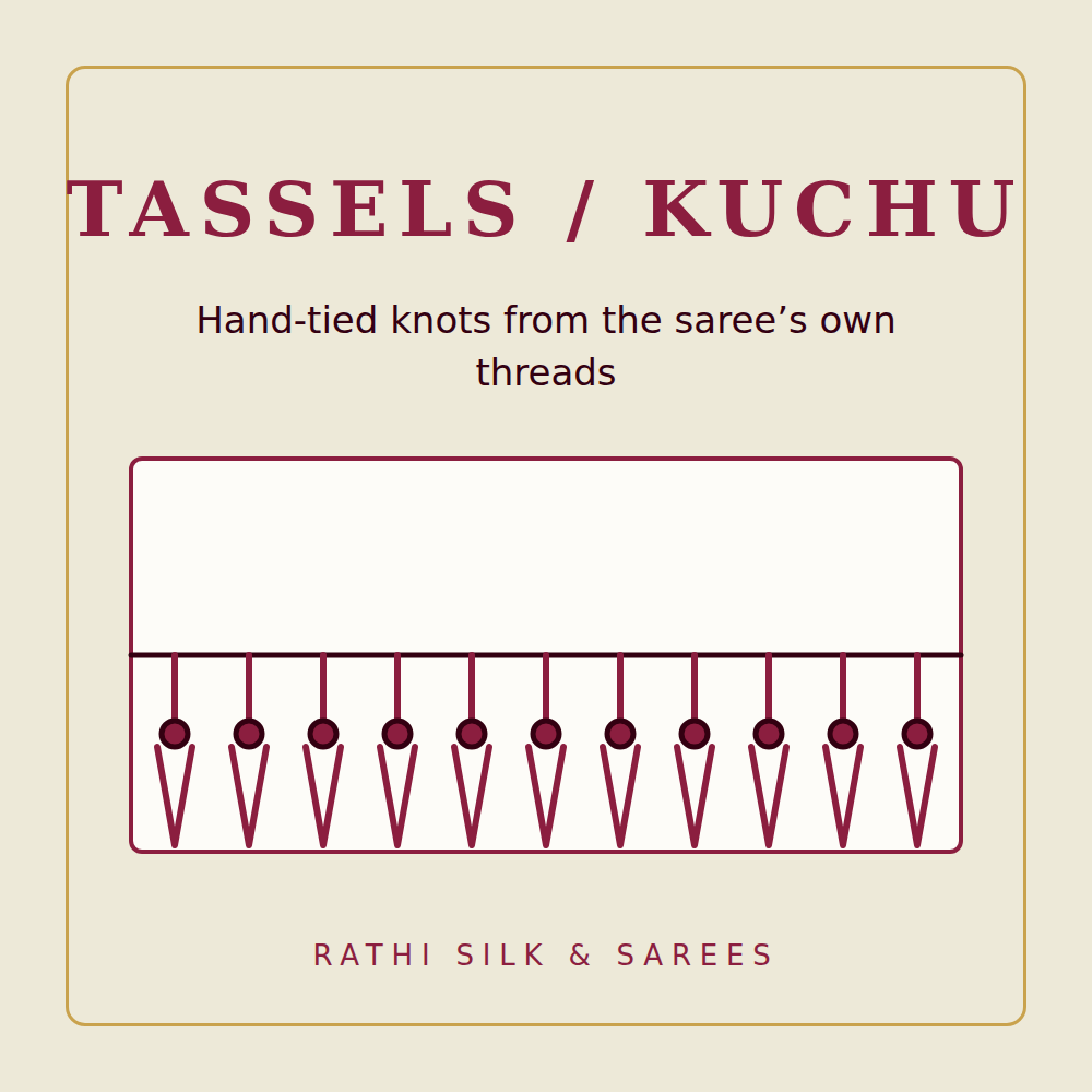 Kuchu: hand-tied tassels from the saree's own threads
