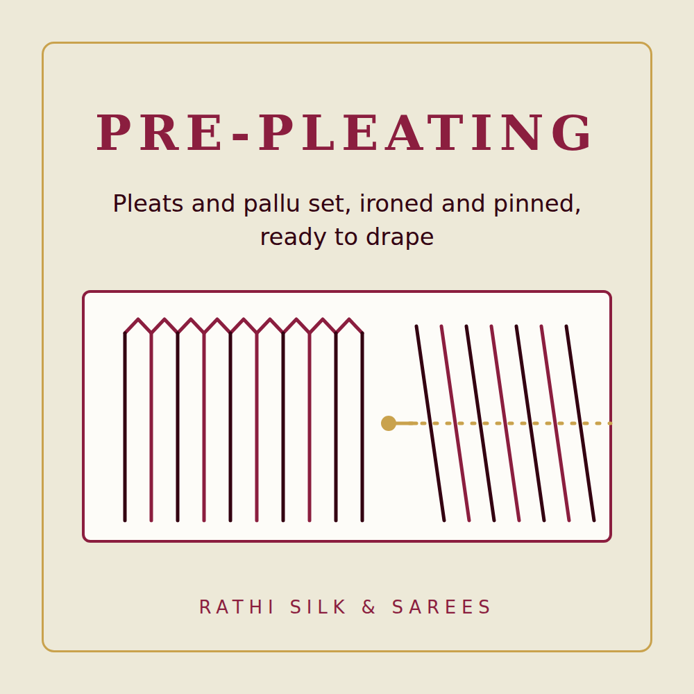 Pre-pleating: pleats and pallu set, ironed and pinned, ready to drape